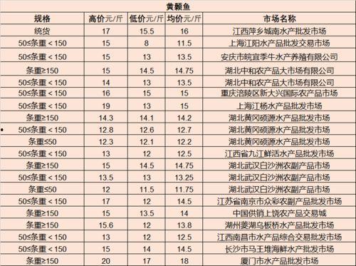 哈利最新转盘7月爆料,揭秘神秘奖励与精彩活动  第3张