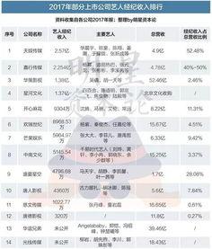 娱乐爆料排行榜,揭秘明星幕后故事,热点事件盘点 第3张 娱乐爆料排行榜,揭秘明星幕后故事,热点事件盘点 第3张