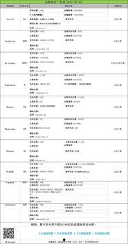 今日币爆料私募,投资风口下的机遇与挑战